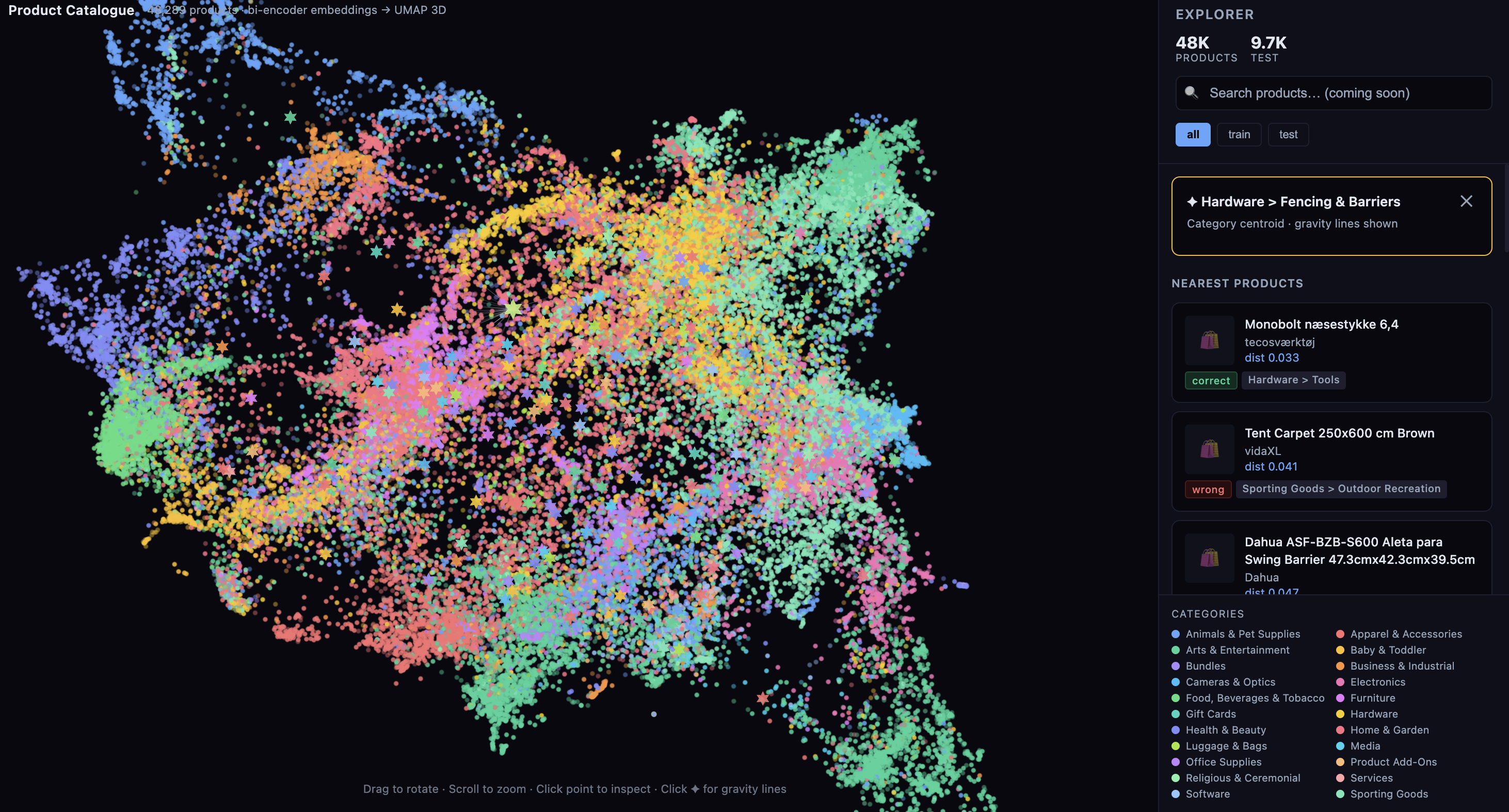 Product catalogue explorer showing product embeddings in 3D